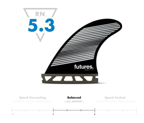 F4 Legacy Neutral 5-Fin